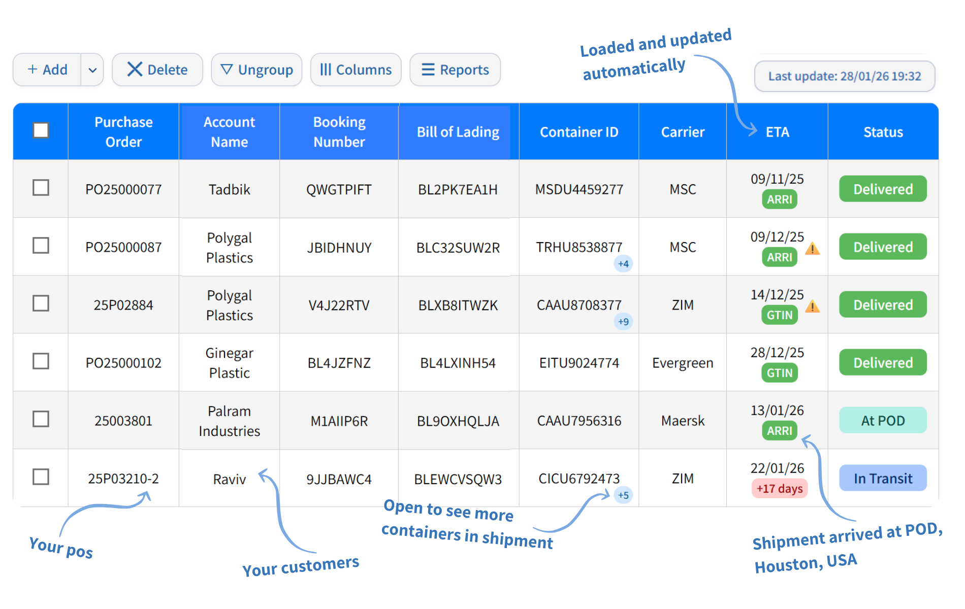 ETA Sync dashboard preview